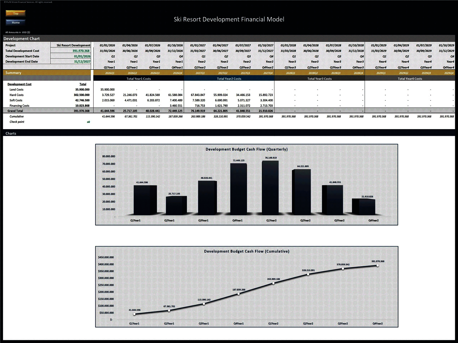 Ski Resort Development – 10 Year Financial Model (Excel template (XLSX)) Preview Image