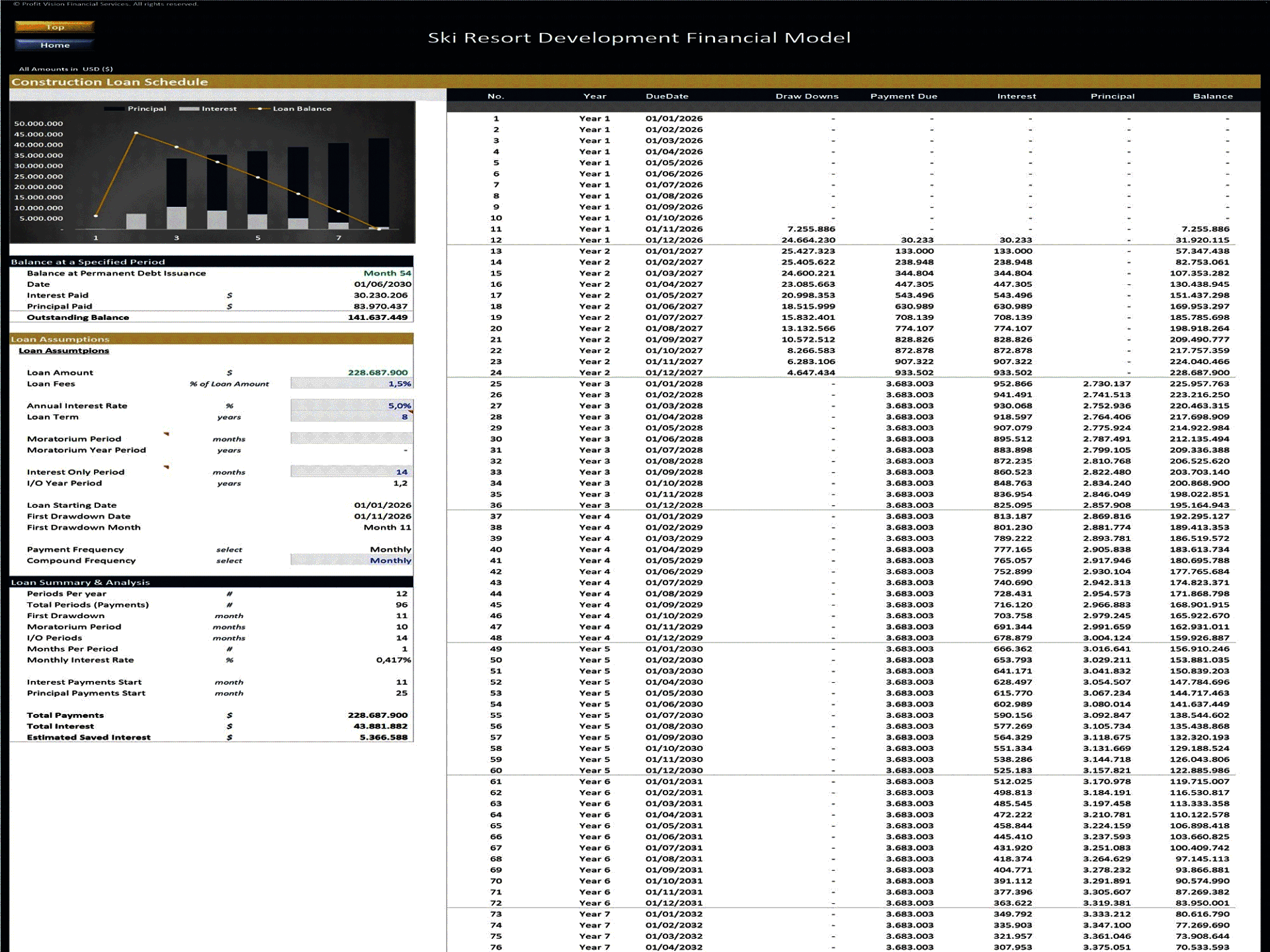 Ski Resort Development – 10 Year Financial Model (Excel template (XLSX)) Preview Image