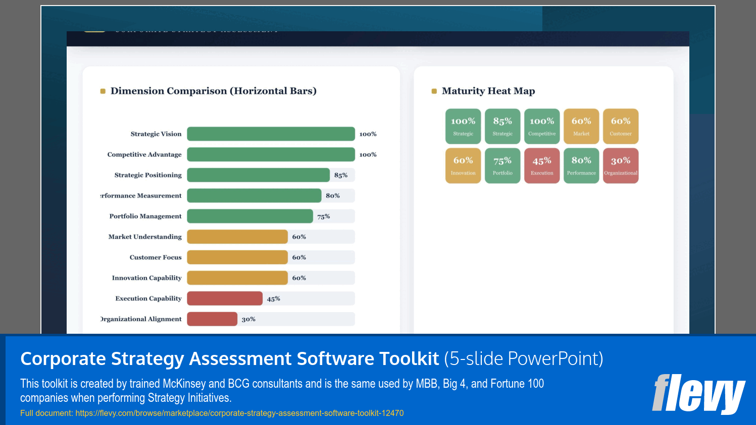 Corporate Strategy Assessment Software Toolkit (5-slide PPT PowerPoint presentation template (PPTX)) Preview Image