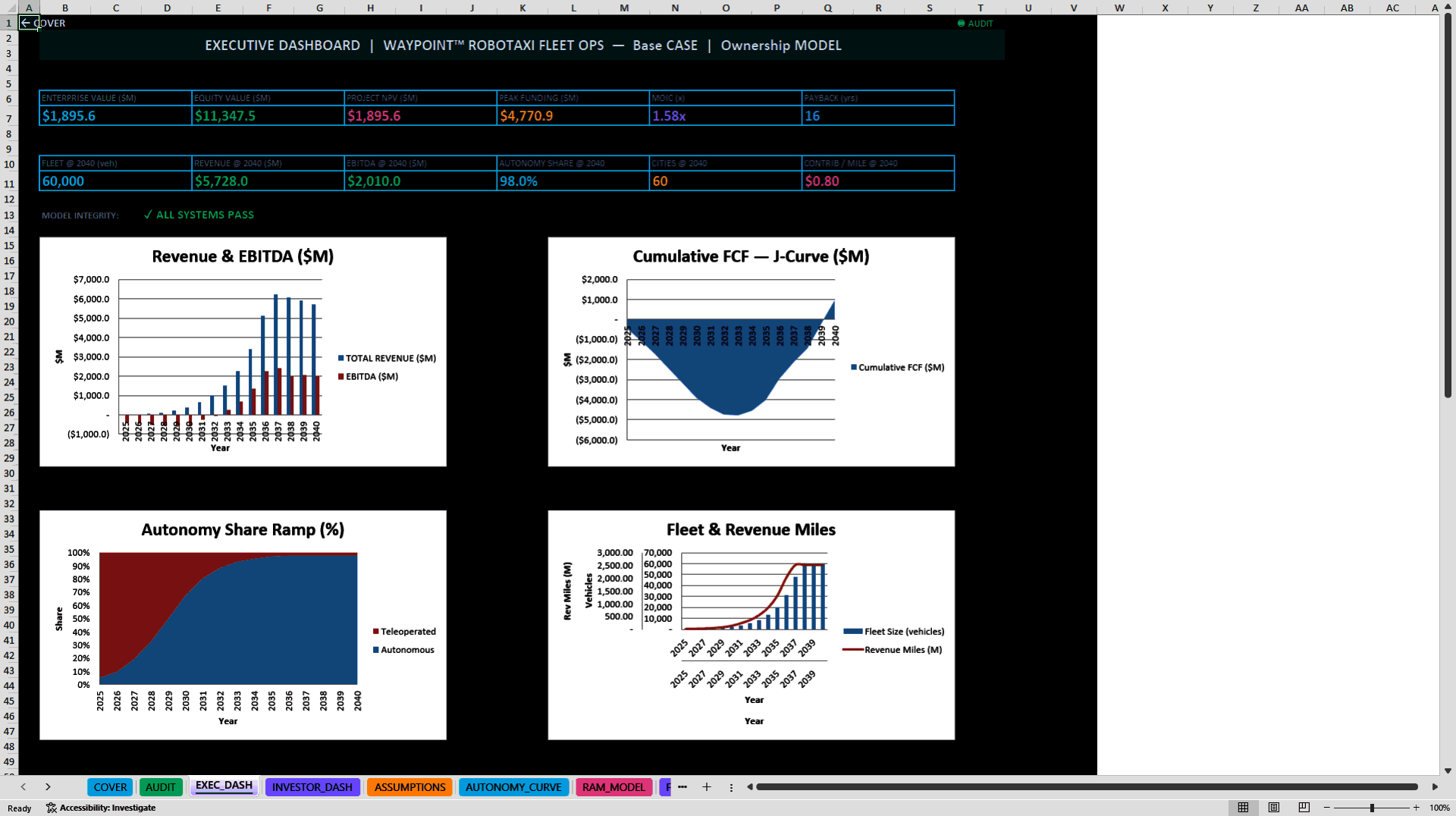 Autonomous Vehicle Robotaxi Fleet Operations Model (Excel template (XLSX)) Preview Image