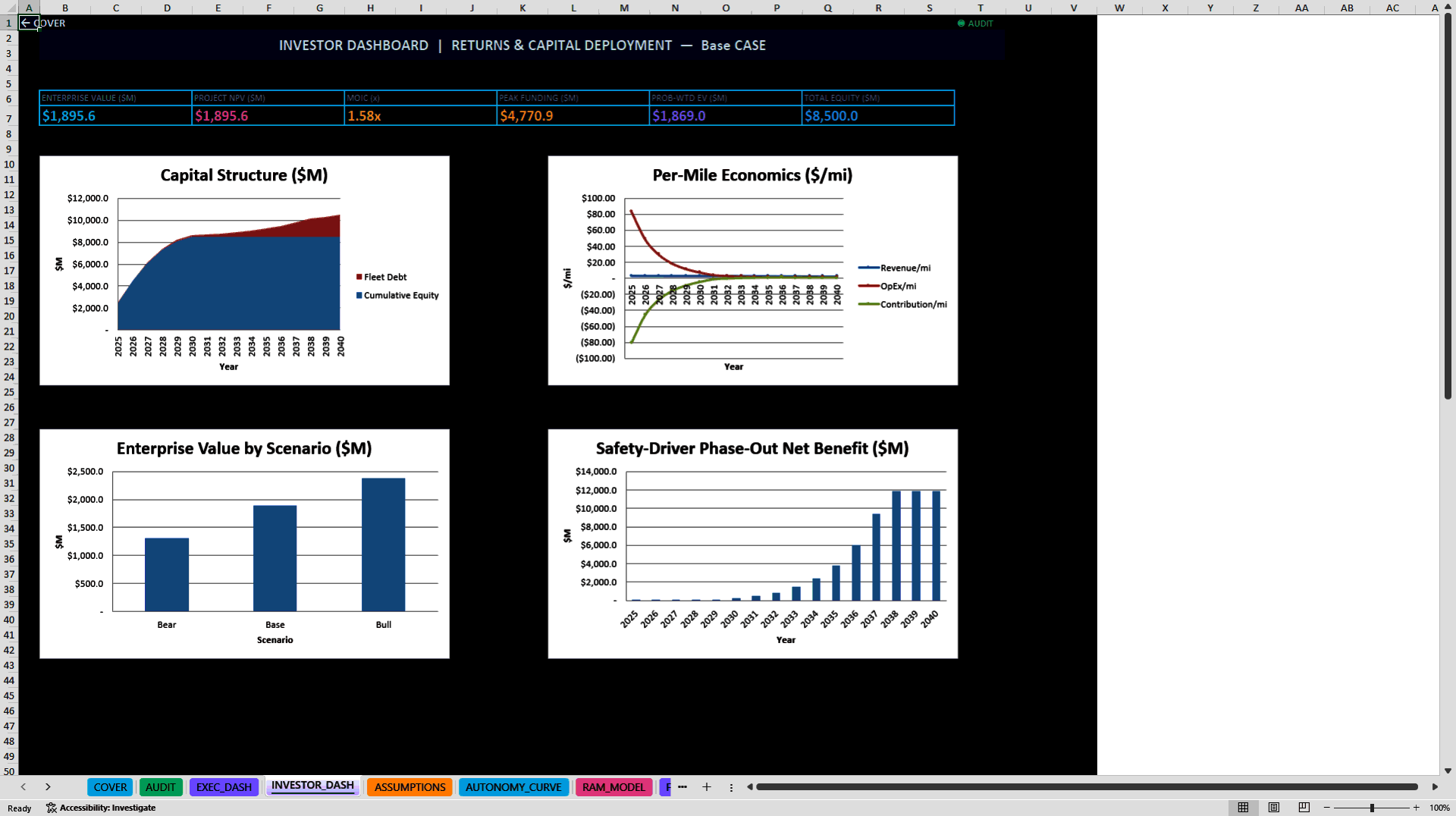 Autonomous Vehicle Robotaxi Fleet Operations Model (Excel template (XLSX)) Preview Image
