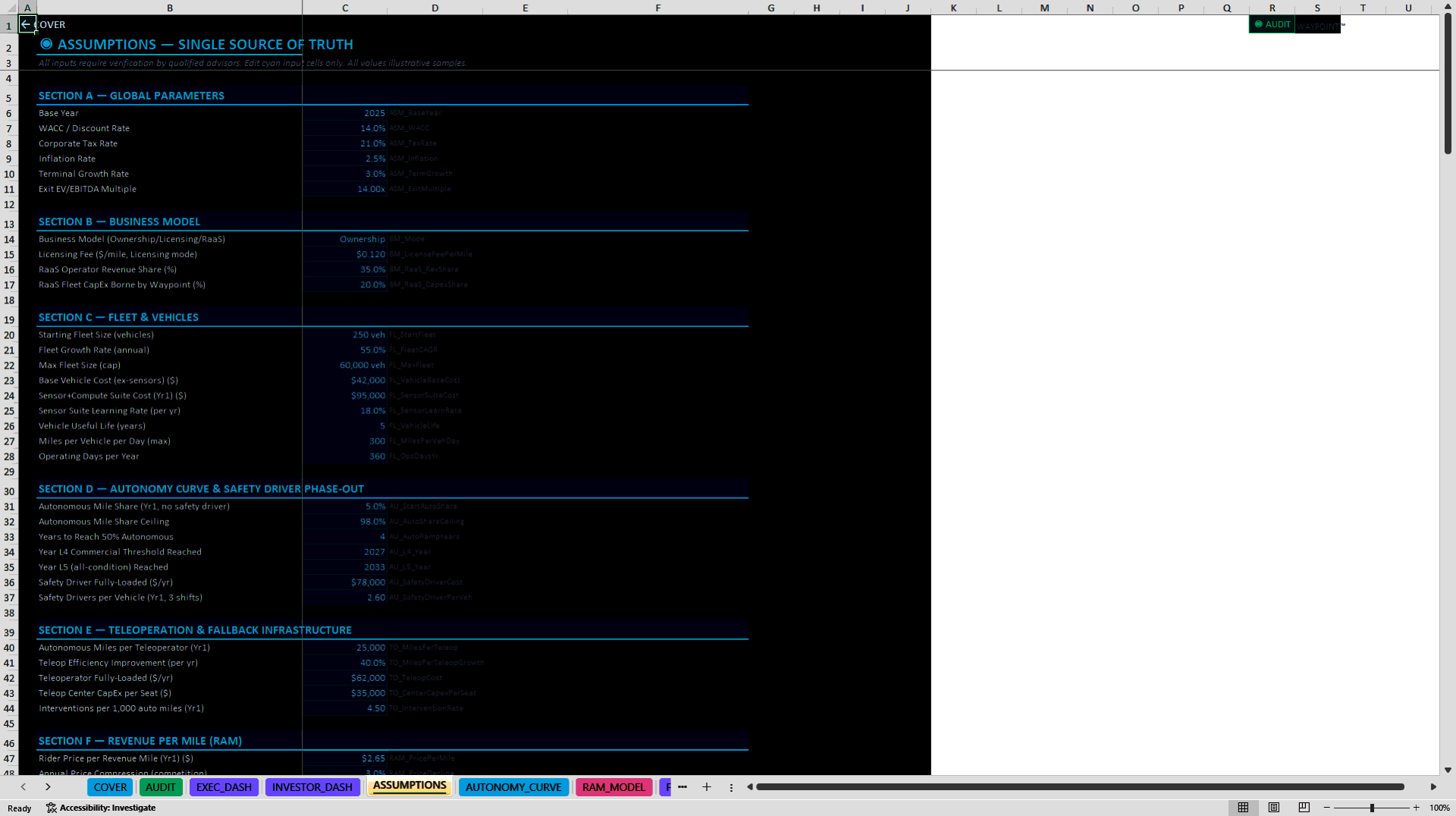 Autonomous Vehicle Robotaxi Fleet Operations Model (Excel template (XLSX)) Preview Image