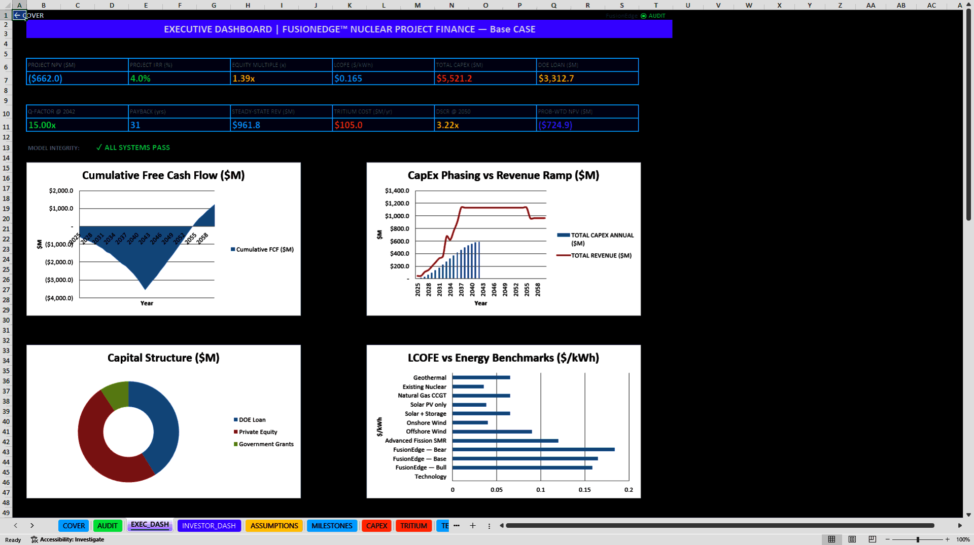 Nuclear Fusion Project Finance Model (Excel template (XLSX)) Preview Image