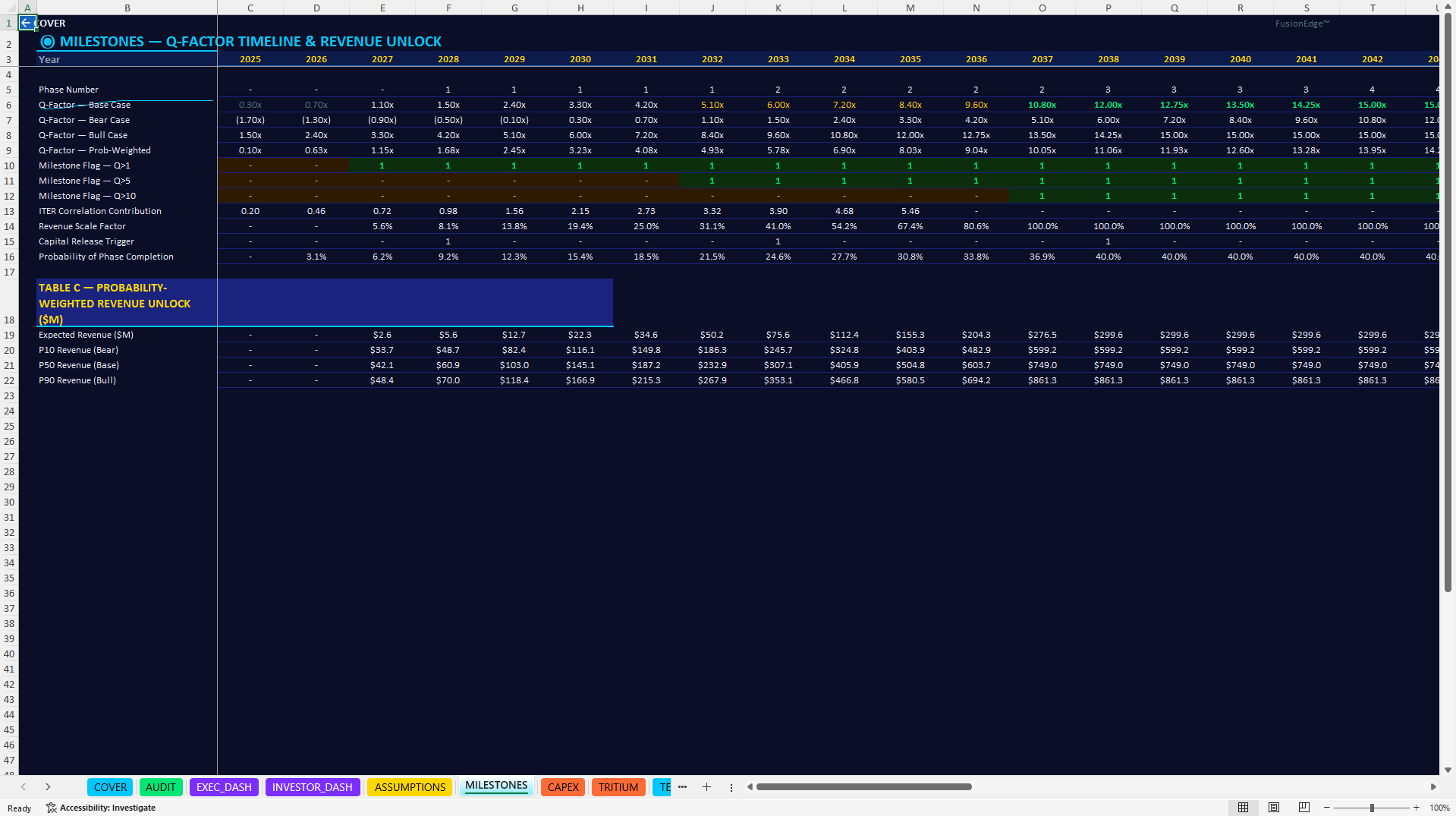 Nuclear Fusion Project Finance Model (Excel template (XLSX)) Preview Image