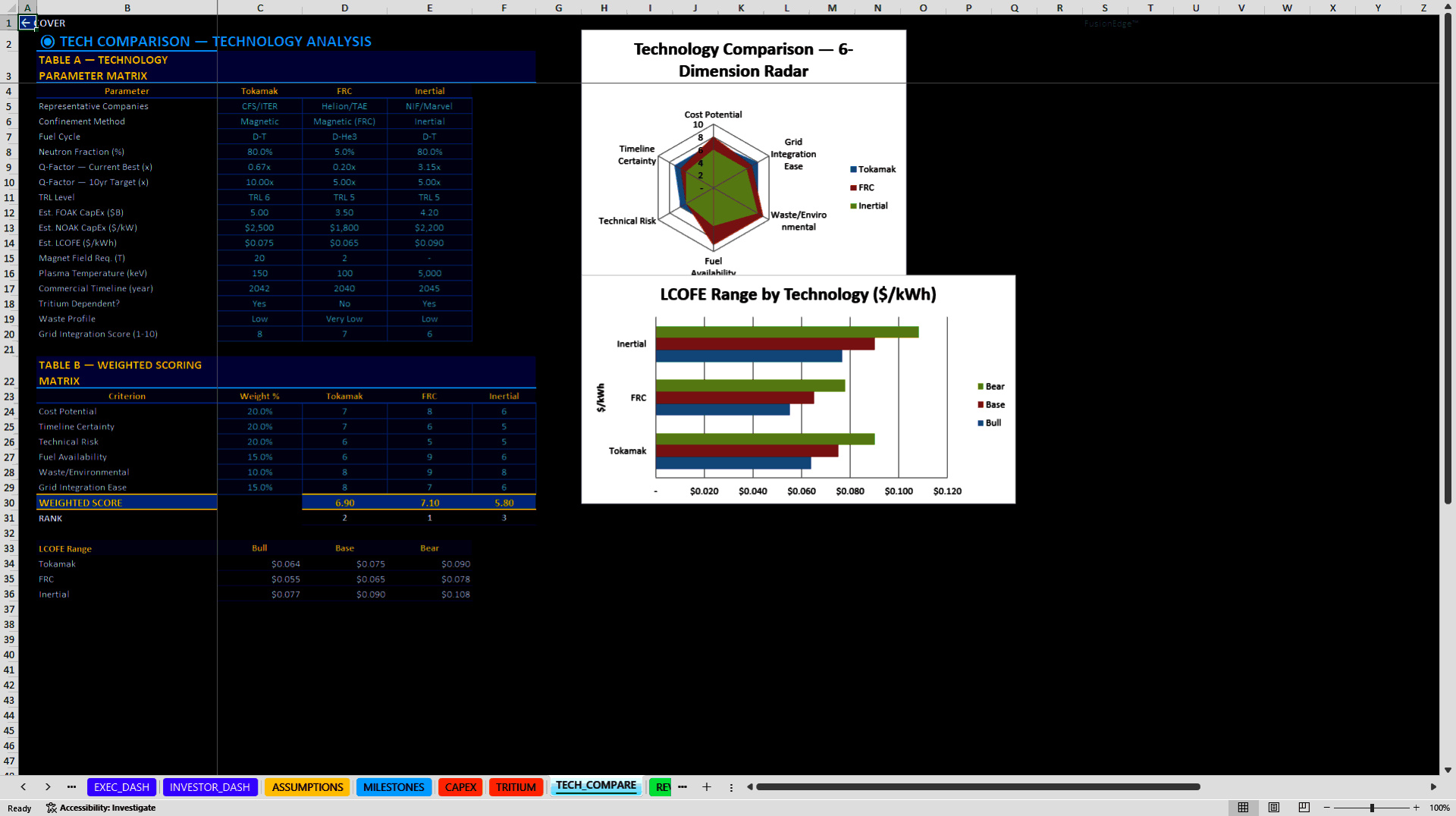 Nuclear Fusion Project Finance Model (Excel template (XLSX)) Preview Image