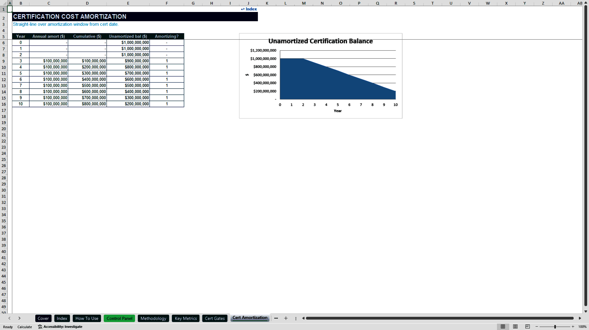 eVTOL and Urban Air Mobility Financial Model (Excel template (XLSX)) Preview Image