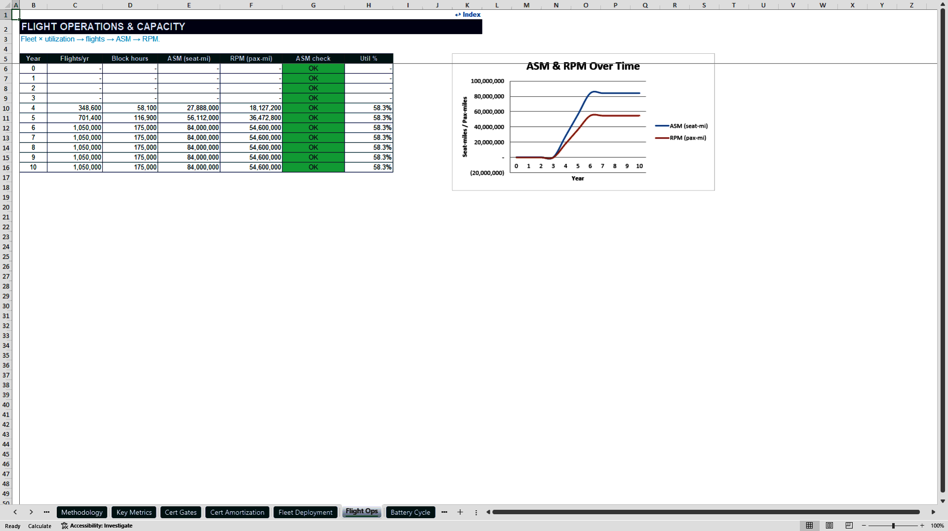 eVTOL and Urban Air Mobility Financial Model (Excel template (XLSX)) Preview Image