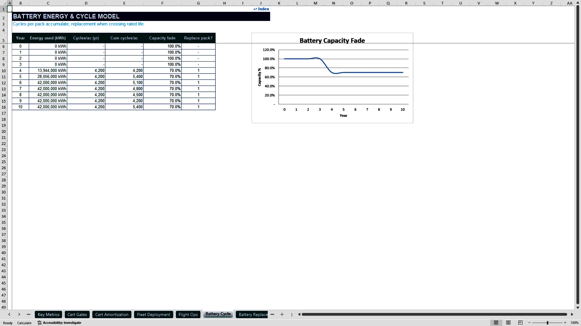 eVTOL and Urban Air Mobility Financial Model (Excel template (XLSX)) Preview Image