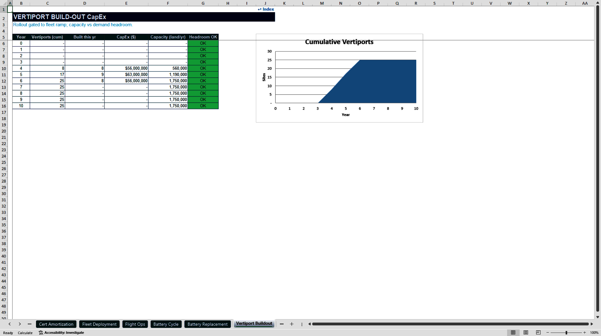eVTOL and Urban Air Mobility Financial Model (Excel template (XLSX)) Preview Image