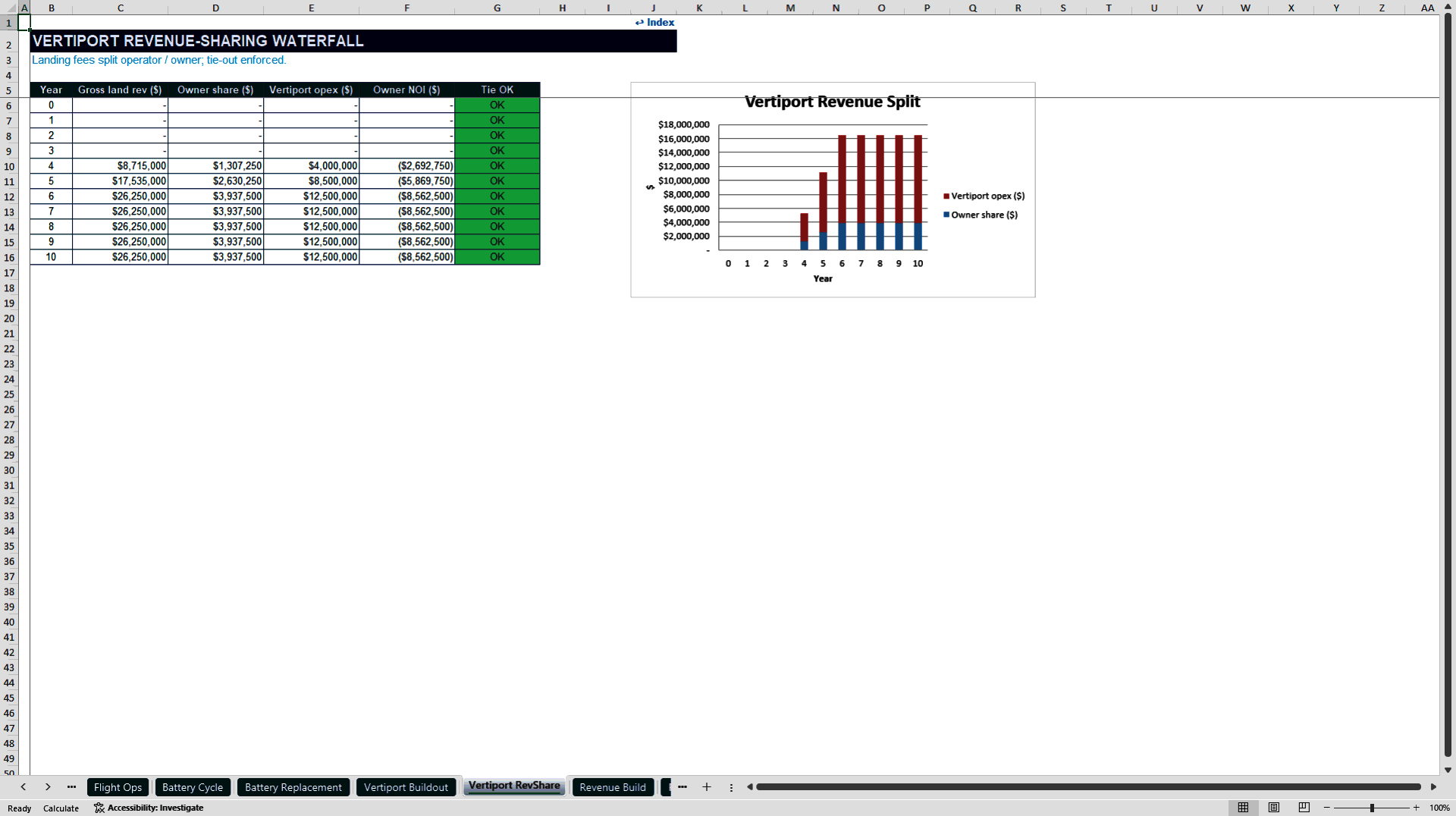 eVTOL and Urban Air Mobility Financial Model (Excel template (XLSX)) Preview Image