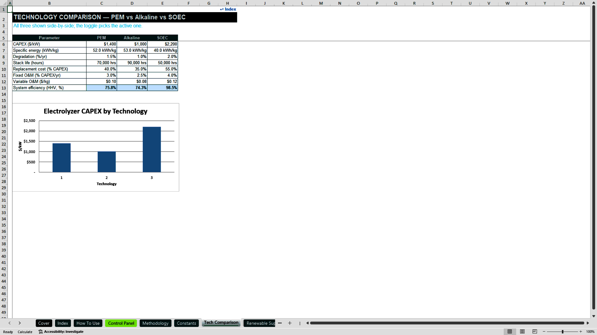 Green Hydrogen LCOH Model (Excel template (XLSX)) Preview Image