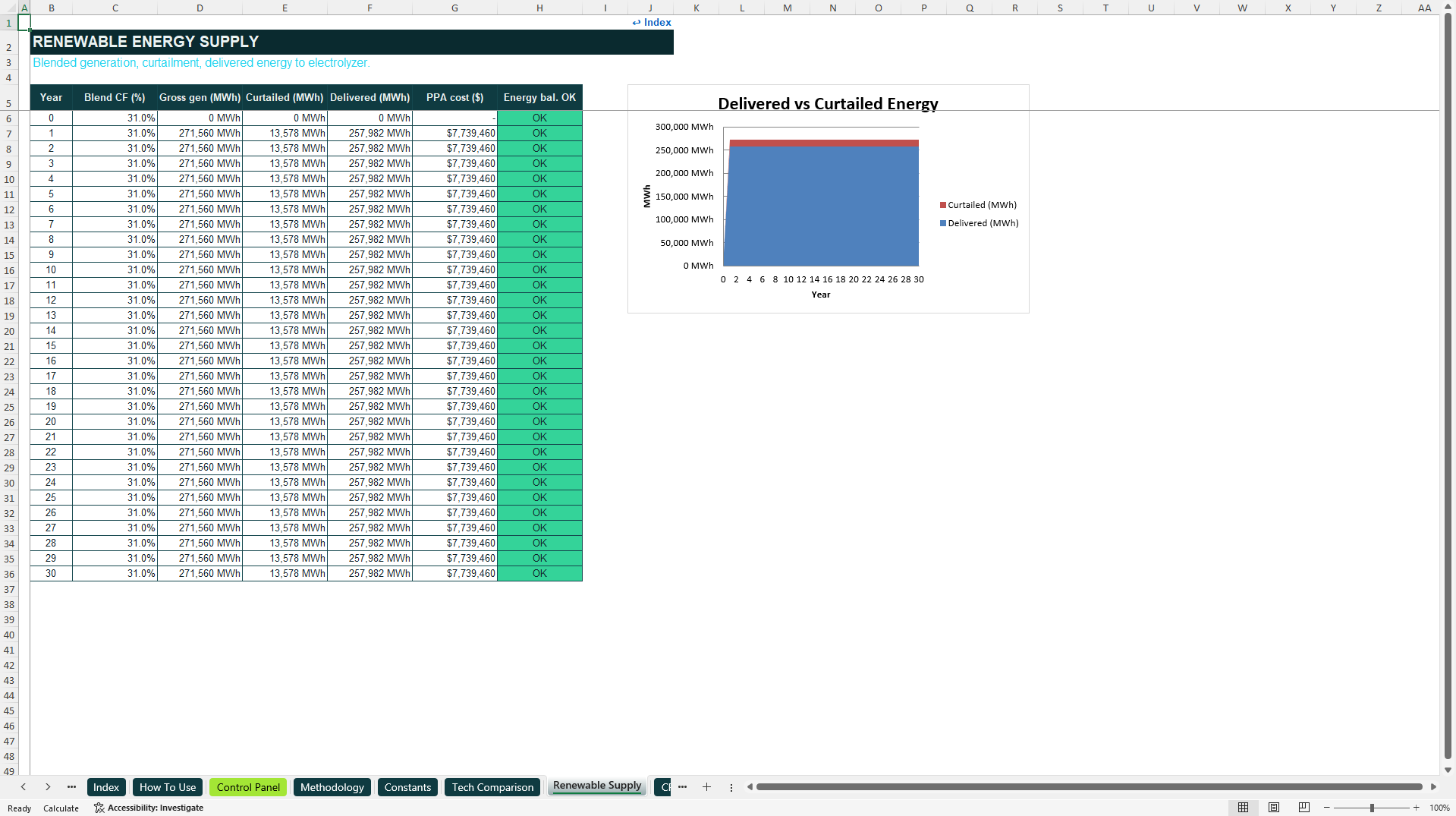 Green Hydrogen LCOH Model (Excel template (XLSX)) Preview Image