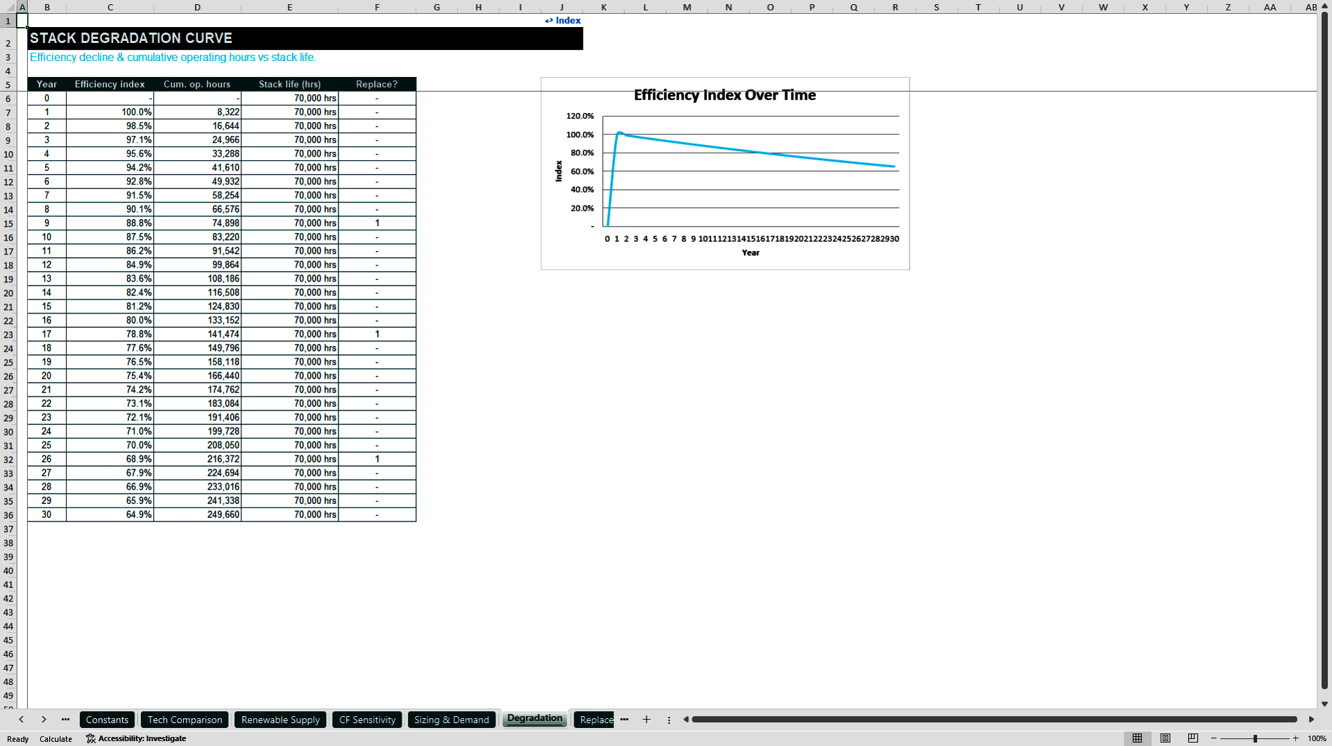 Green Hydrogen LCOH Model (Excel template (XLSX)) Preview Image