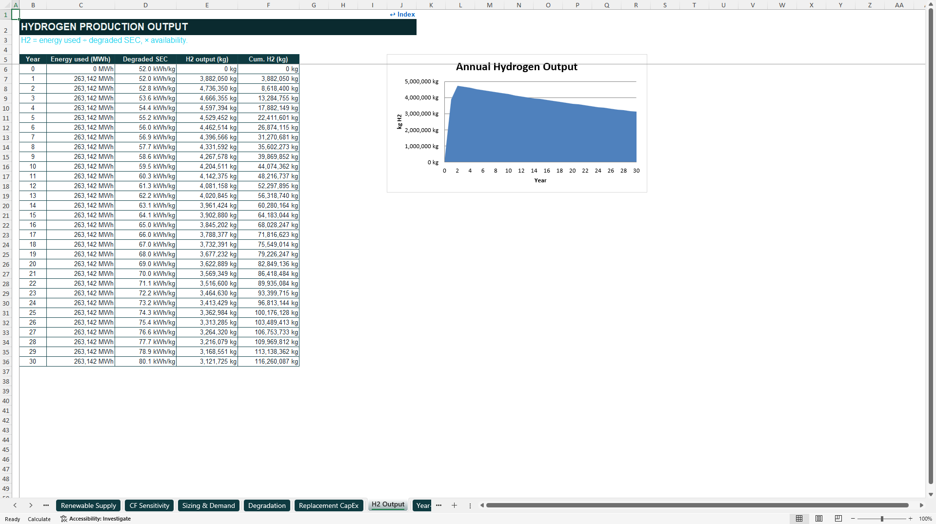 Green Hydrogen LCOH Model (Excel template (XLSX)) Preview Image