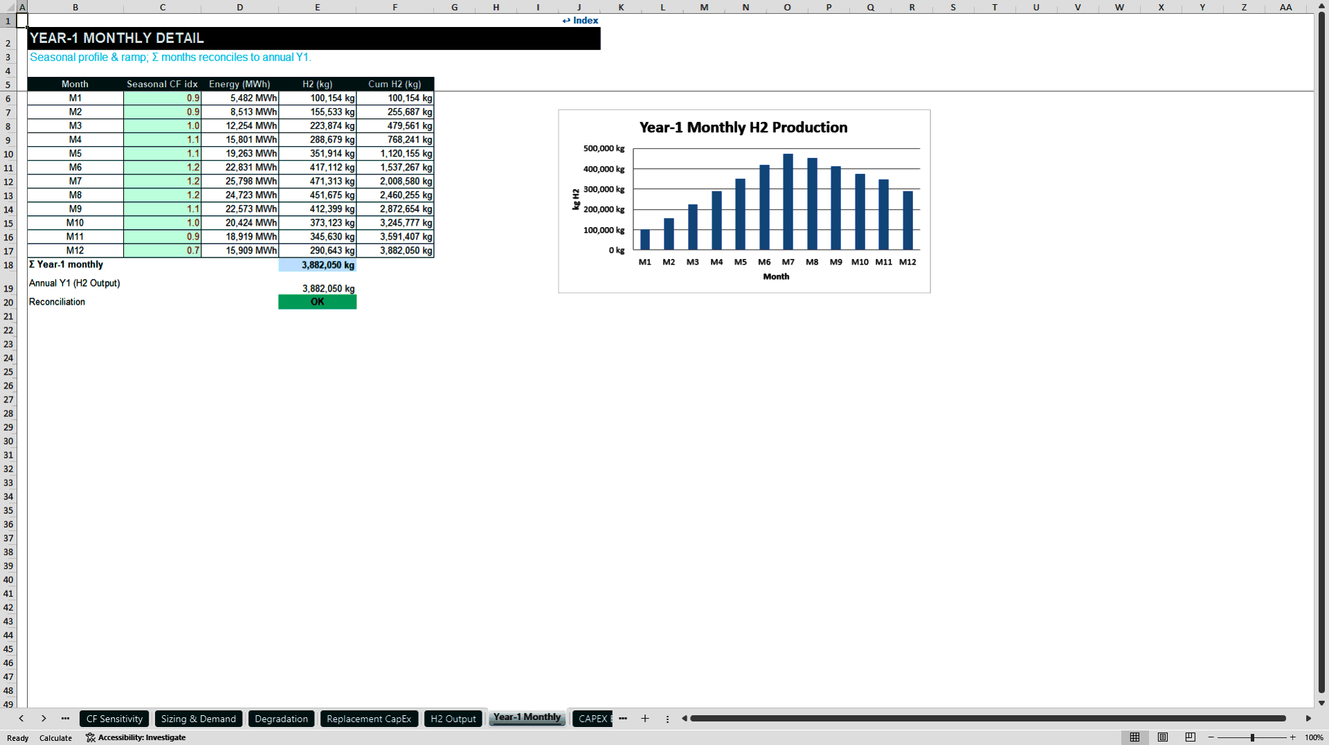 Green Hydrogen LCOH Model (Excel template (XLSX)) Preview Image