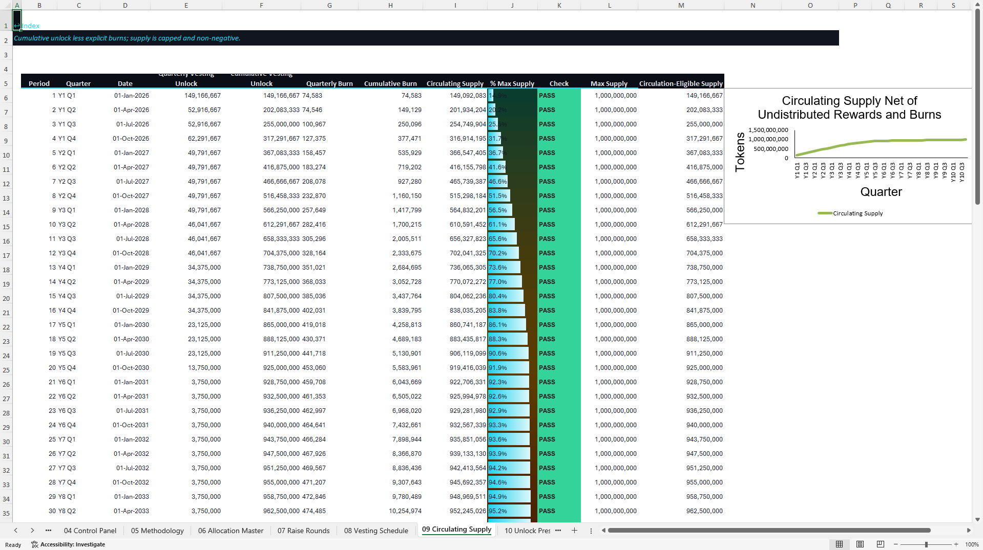 Tokenomics and Web3 Token Launch Financial Model (Excel template (XLSX)) Preview Image