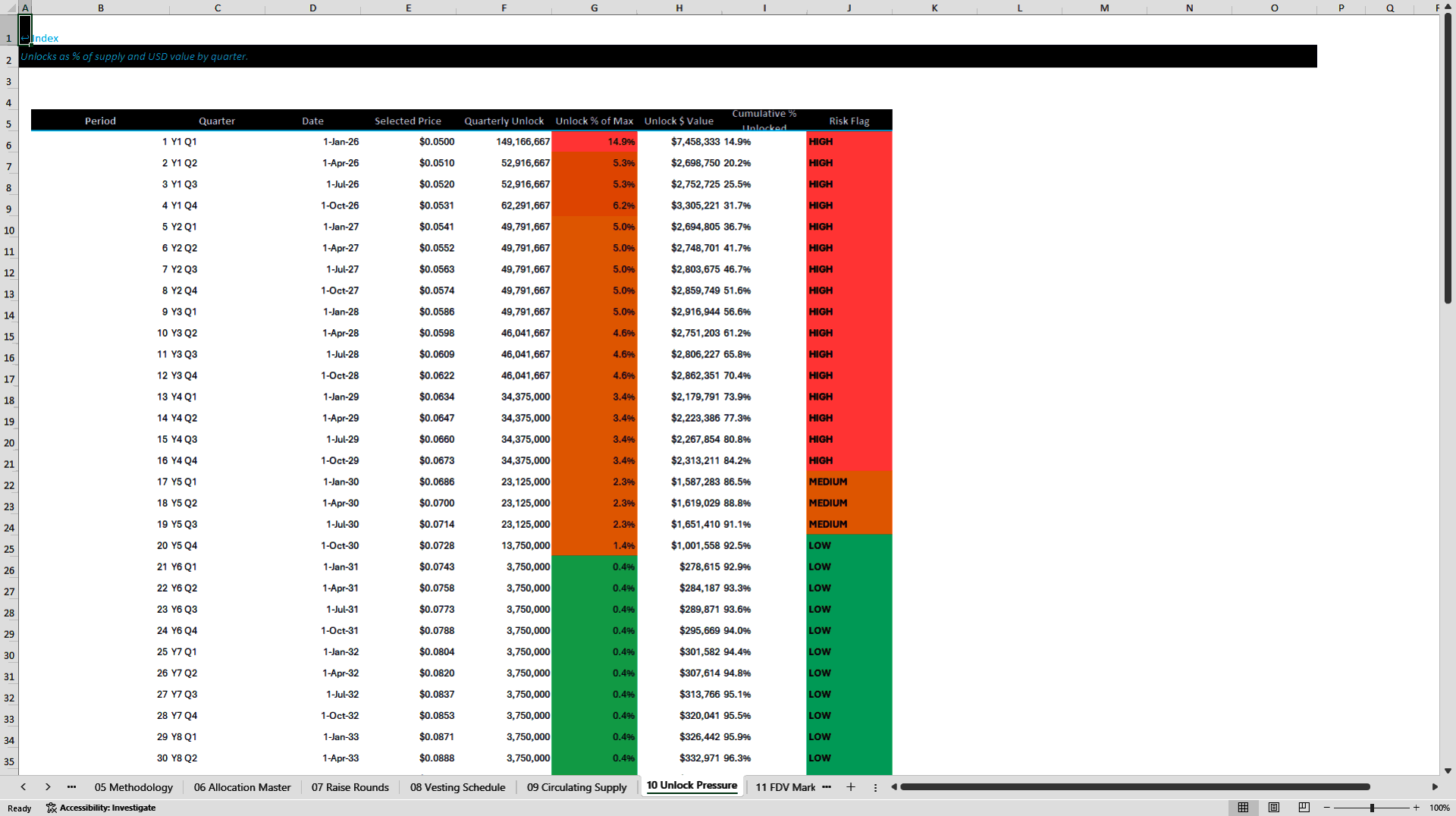 Tokenomics and Web3 Token Launch Financial Model (Excel template (XLSX)) Preview Image