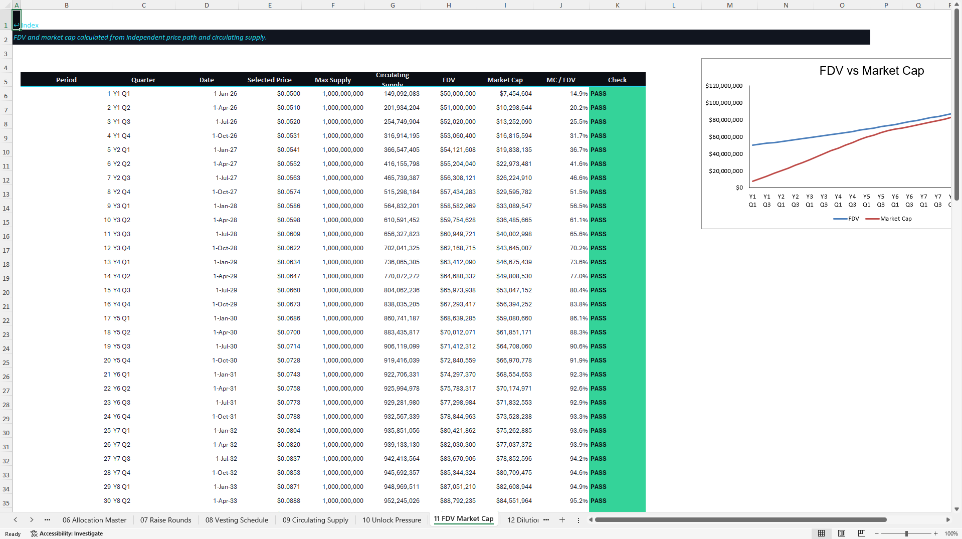 Tokenomics and Web3 Token Launch Financial Model (Excel template (XLSX)) Preview Image