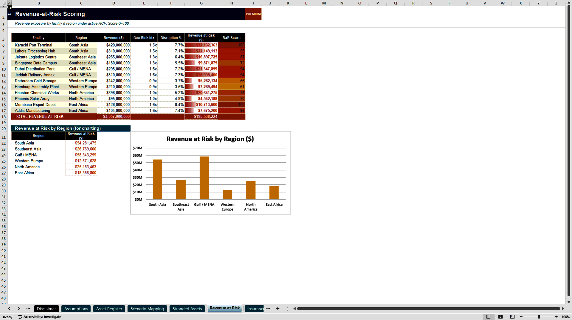 TCFD / ISSB Physical Climate Risk Model (Excel template (XLSX)) Preview Image