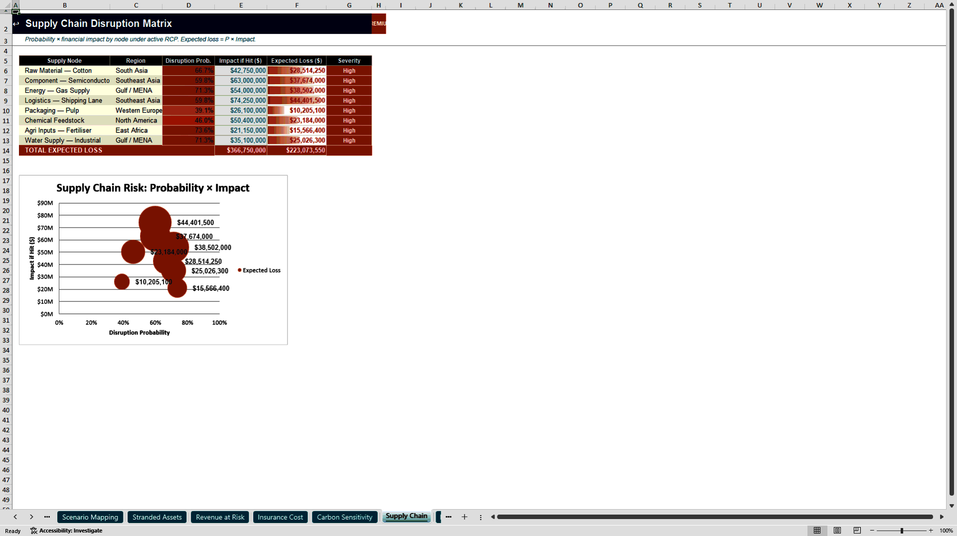 TCFD / ISSB Physical Climate Risk Model (Excel template (XLSX)) Preview Image