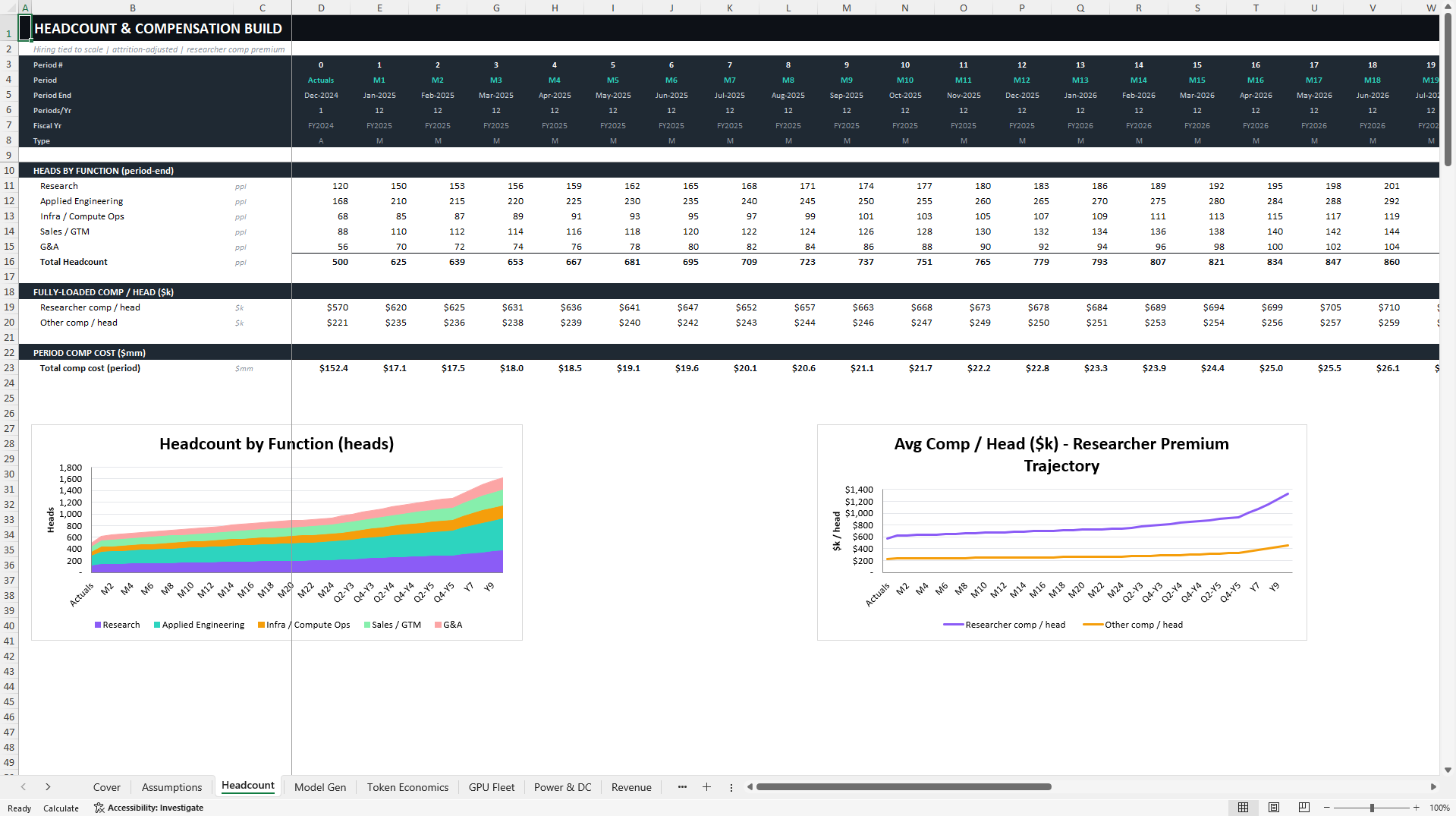 AI / LLM Company Valuation Model (Excel template (XLSX)) Preview Image