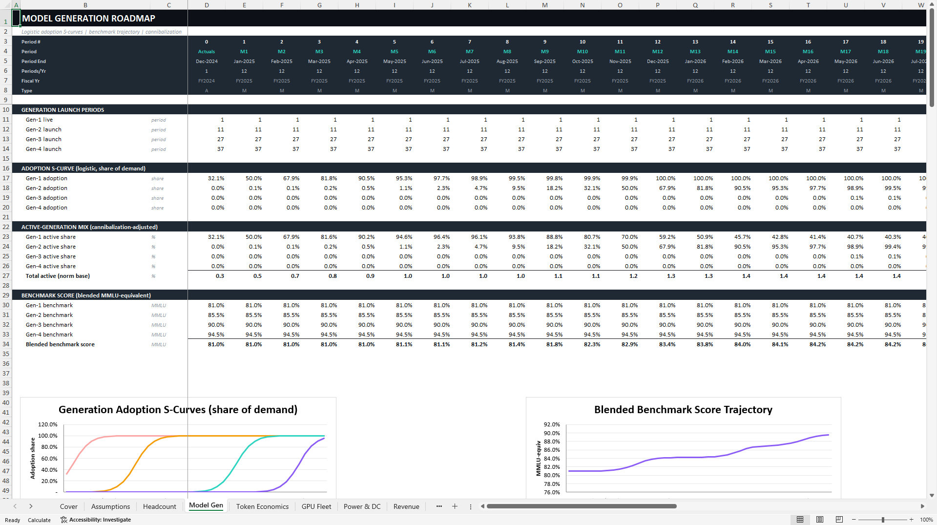 AI / LLM Company Valuation Model (Excel template (XLSX)) Preview Image
