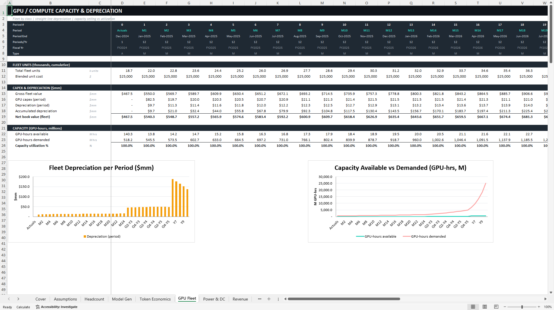 AI / LLM Company Valuation Model (Excel template (XLSX)) Preview Image