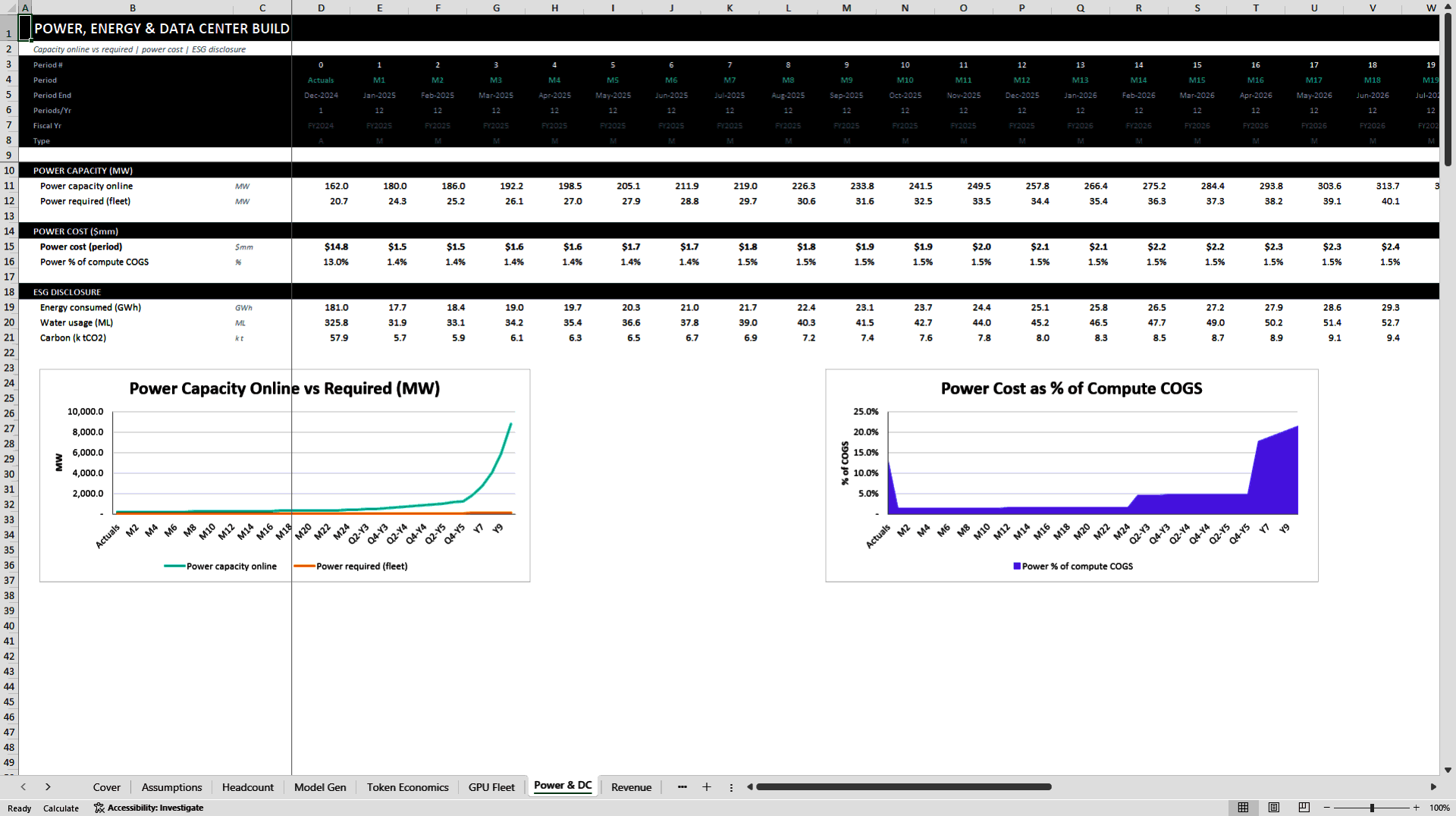 AI / LLM Company Valuation Model (Excel template (XLSX)) Preview Image