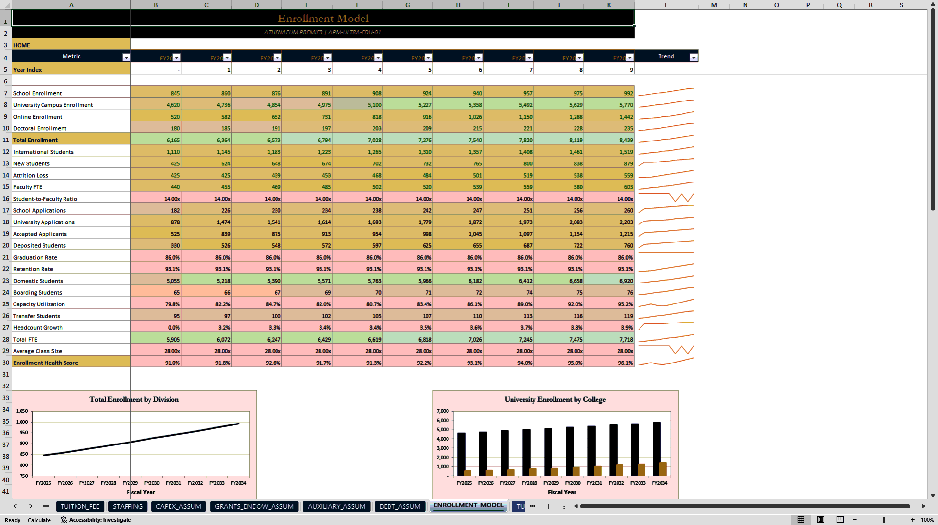 Private School and University Financial Model (Excel template (XLSX)) Preview Image