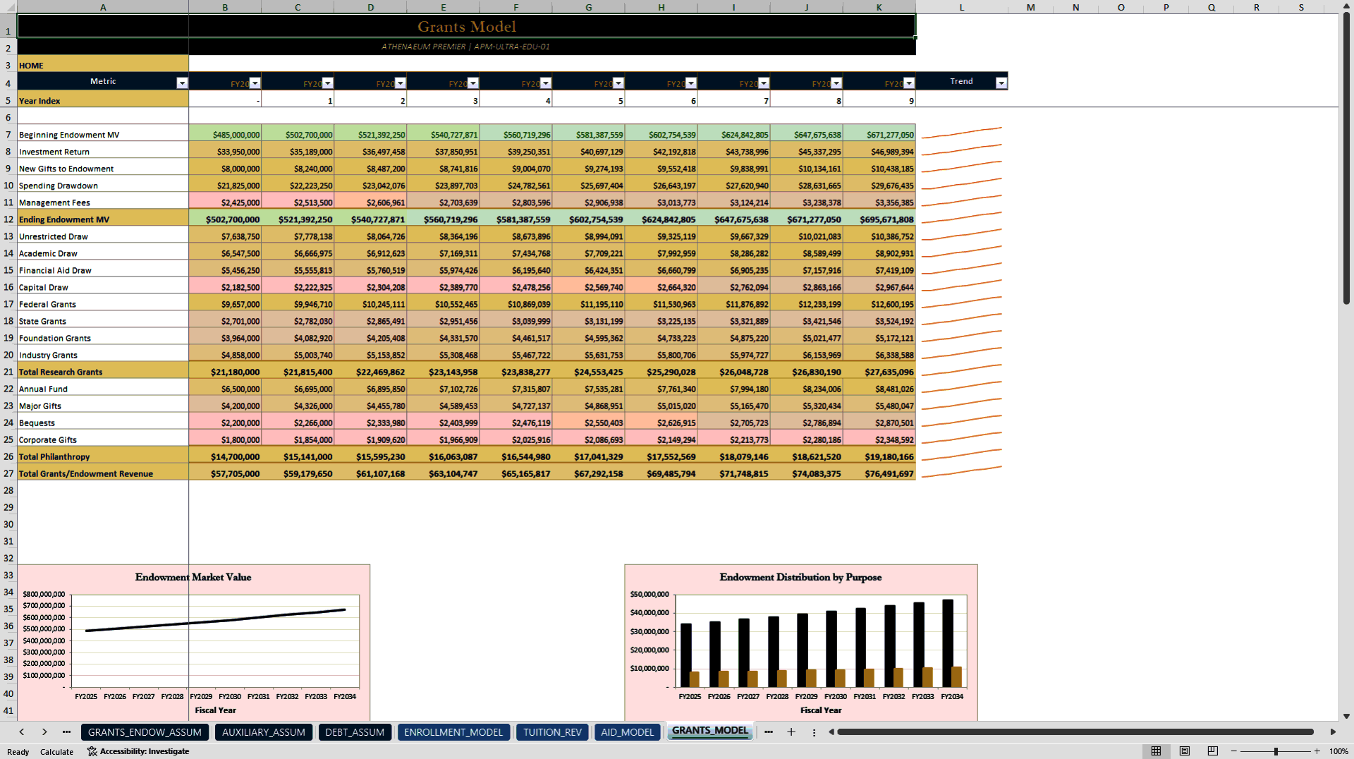 Private School and University Financial Model (Excel template (XLSX)) Preview Image