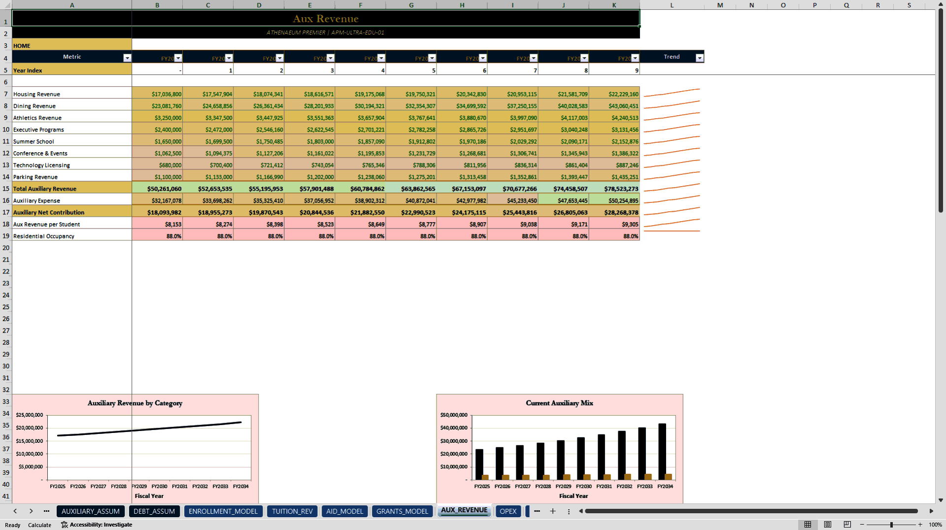 Private School and University Financial Model (Excel template (XLSX)) Preview Image