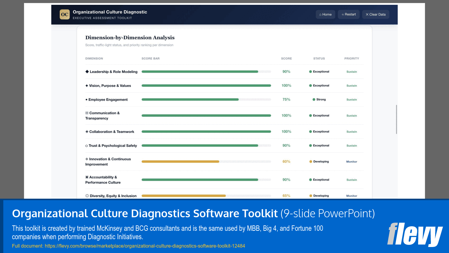 Organizational Culture Diagnostics Software Toolkit (9-slide PPT PowerPoint presentation template (PPTX)) Preview Image