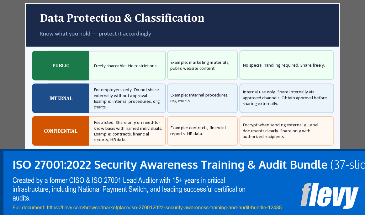 ISO 27001:2022 Security Awareness Training & Audit Bundle (37-slide PPT PowerPoint presentation template (PPTX)) Preview Image