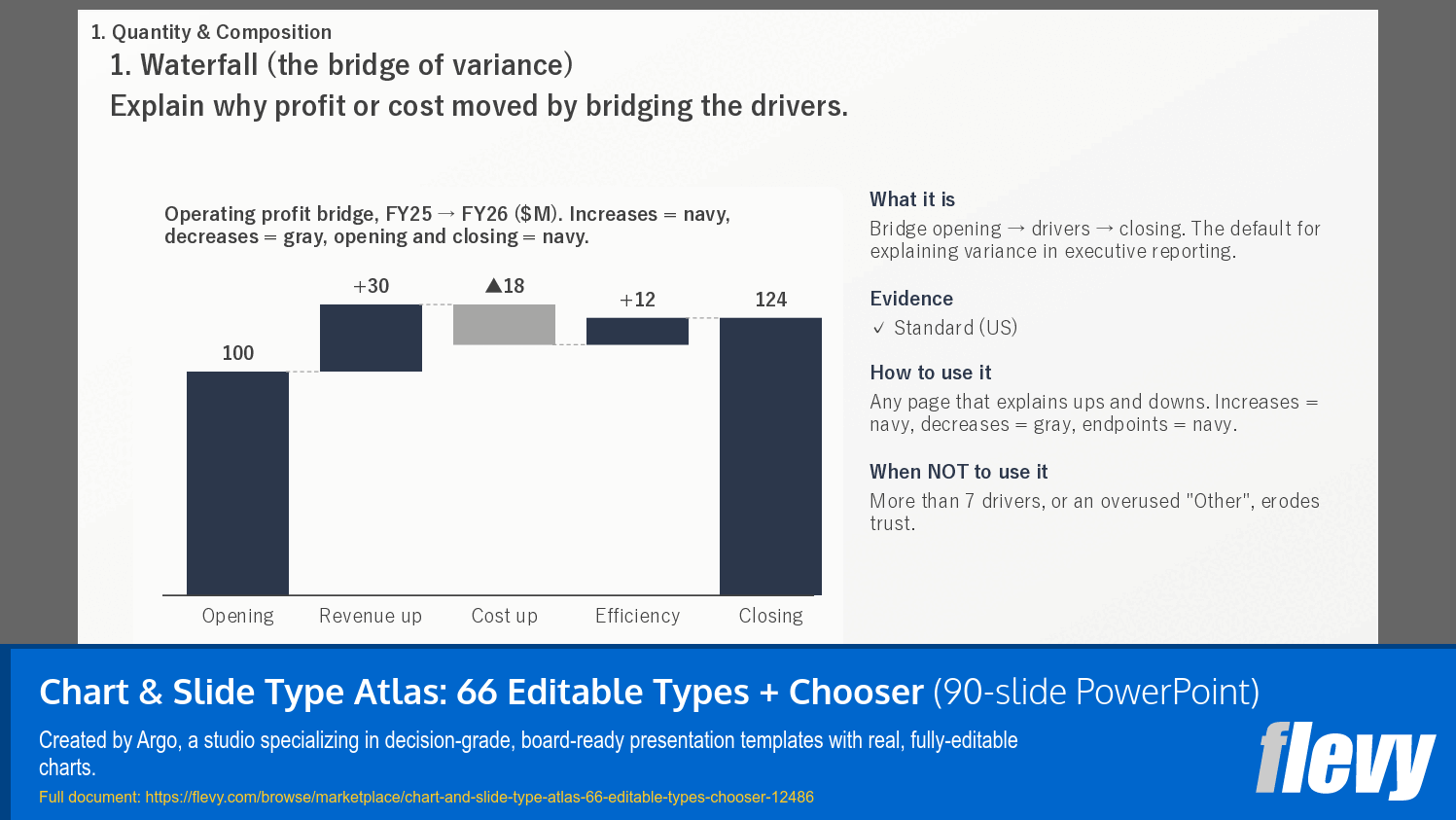 Chart & Slide Type Atlas: 66 Editable Types + Chooser (90-slide PPT PowerPoint presentation template (PPTX)) Preview Image