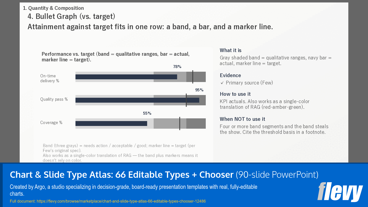 Chart & Slide Type Atlas: 66 Editable Types + Chooser (90-slide PPT PowerPoint presentation template (PPTX)) Preview Image