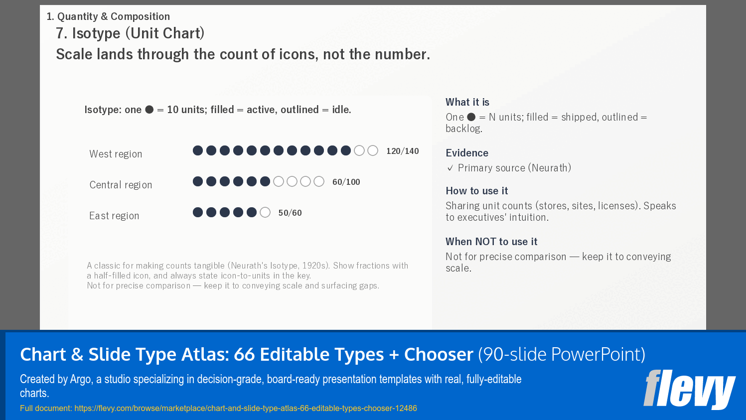 Chart & Slide Type Atlas: 66 Editable Types + Chooser (90-slide PPT PowerPoint presentation template (PPTX)) Preview Image