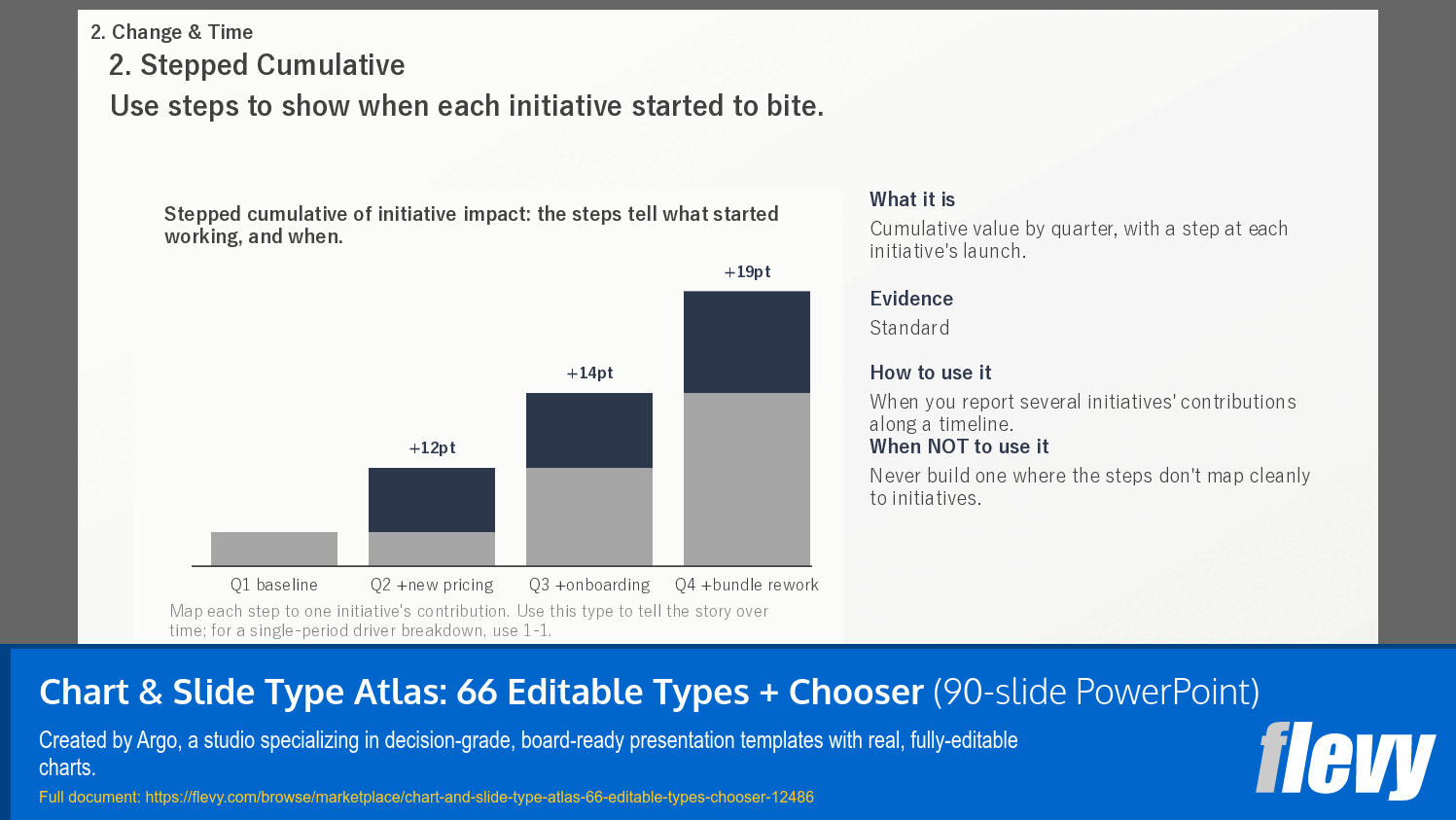 Chart & Slide Type Atlas: 66 Editable Types + Chooser (90-slide PPT PowerPoint presentation template (PPTX)) Preview Image