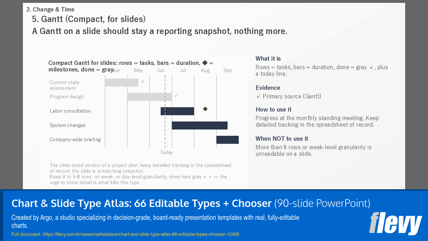 Chart & Slide Type Atlas: 66 Editable Types + Chooser (90-slide PPT PowerPoint presentation template (PPTX)) Preview Image