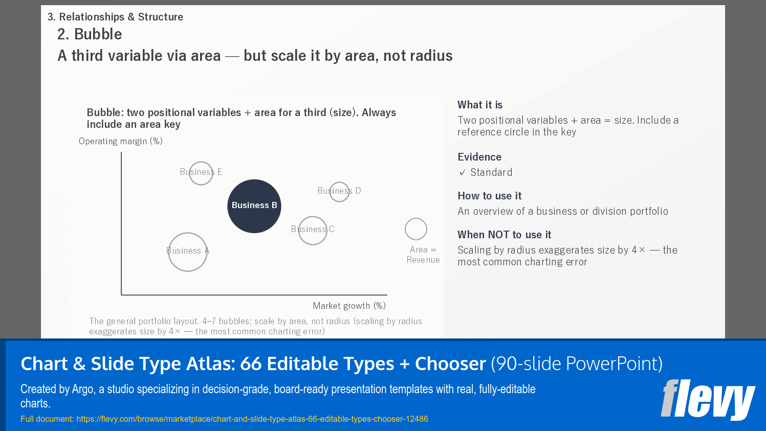Chart & Slide Type Atlas: 66 Editable Types + Chooser (90-slide PPT PowerPoint presentation template (PPTX)) Preview Image