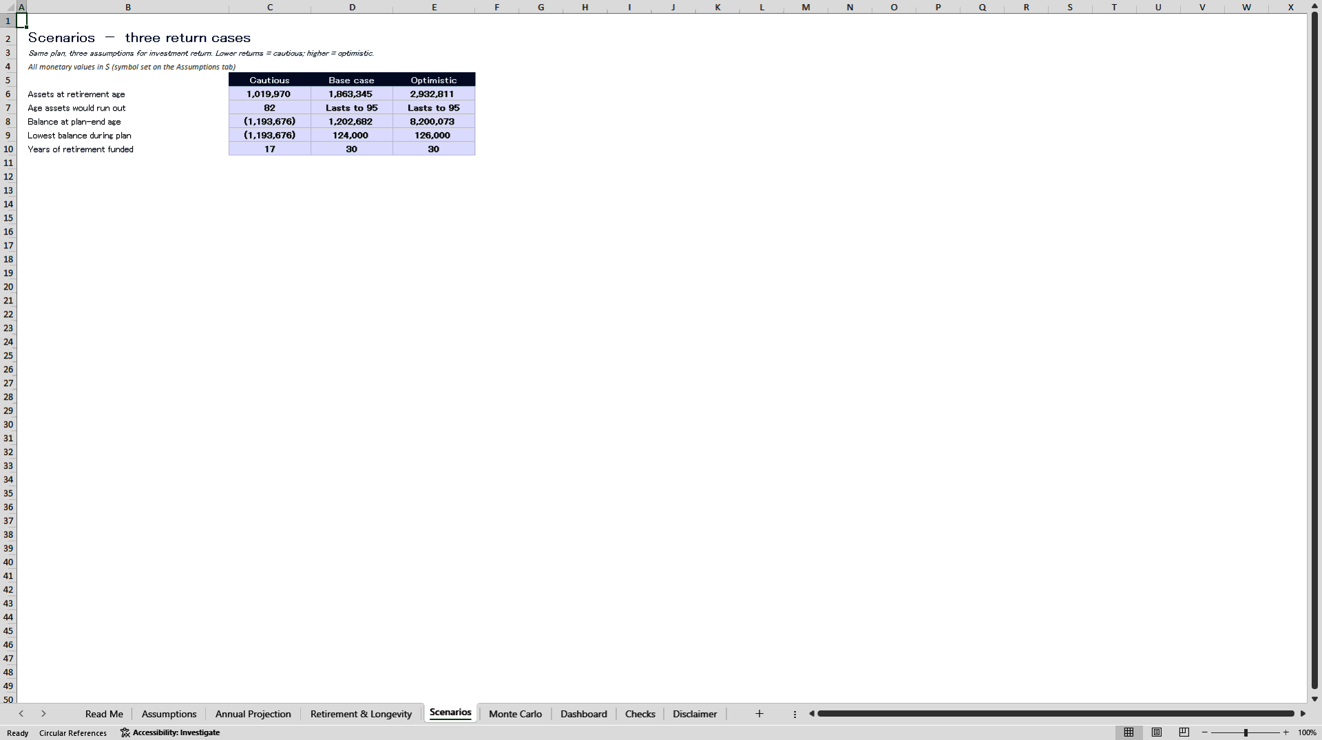 Personal Financial Life Plan & Retirement Model (Excel template (XLSX)) Preview Image