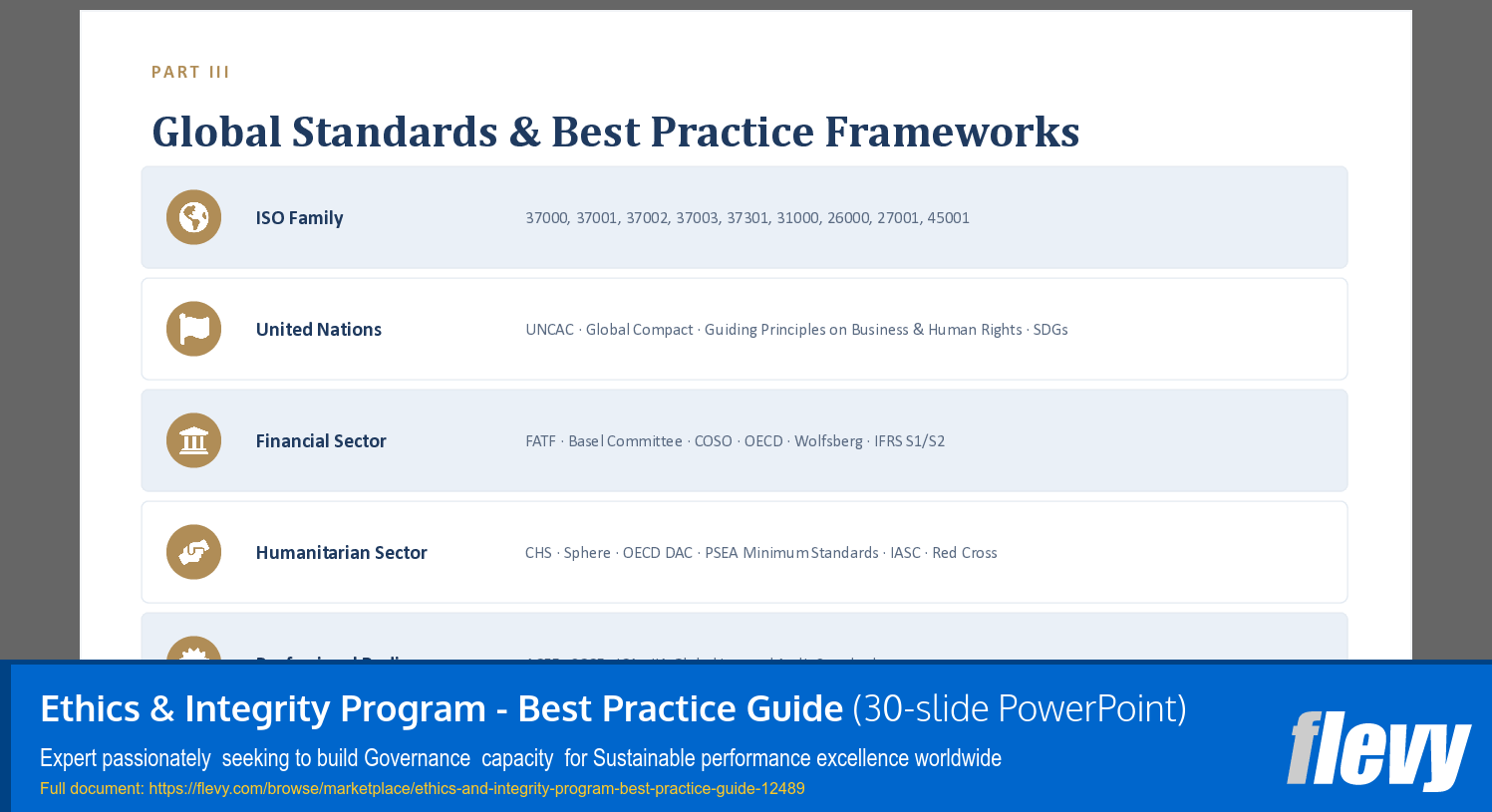 Ethics & Integrity Program - Best Practice Guide (30-slide PPT PowerPoint presentation template (PPTX)) Preview Image