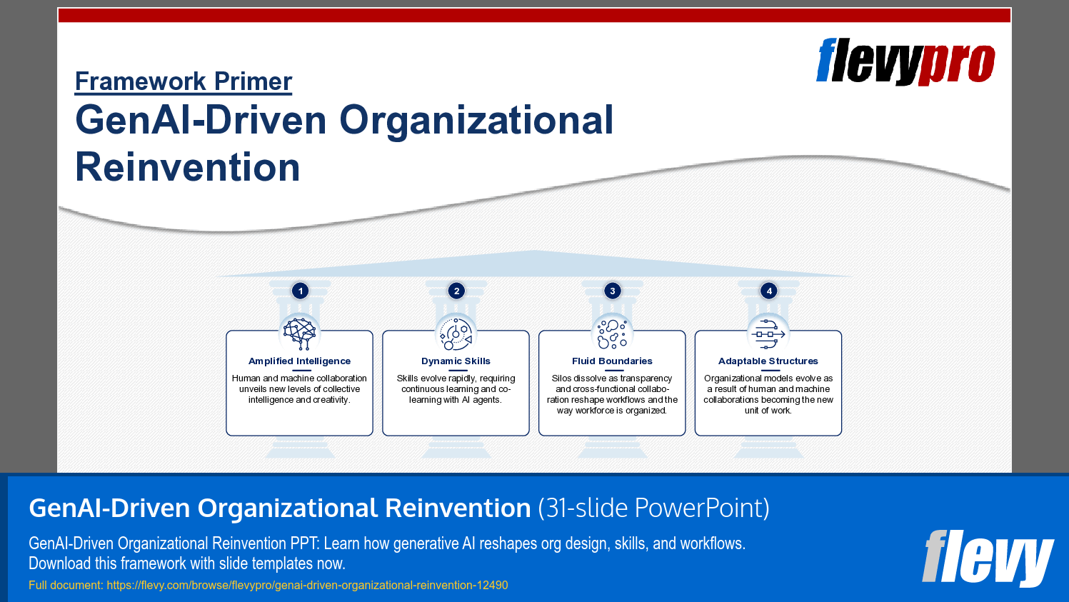 GenAI-Driven Organizational Reinvention (31-slide PPT PowerPoint presentation template (PPTX)) Preview Image