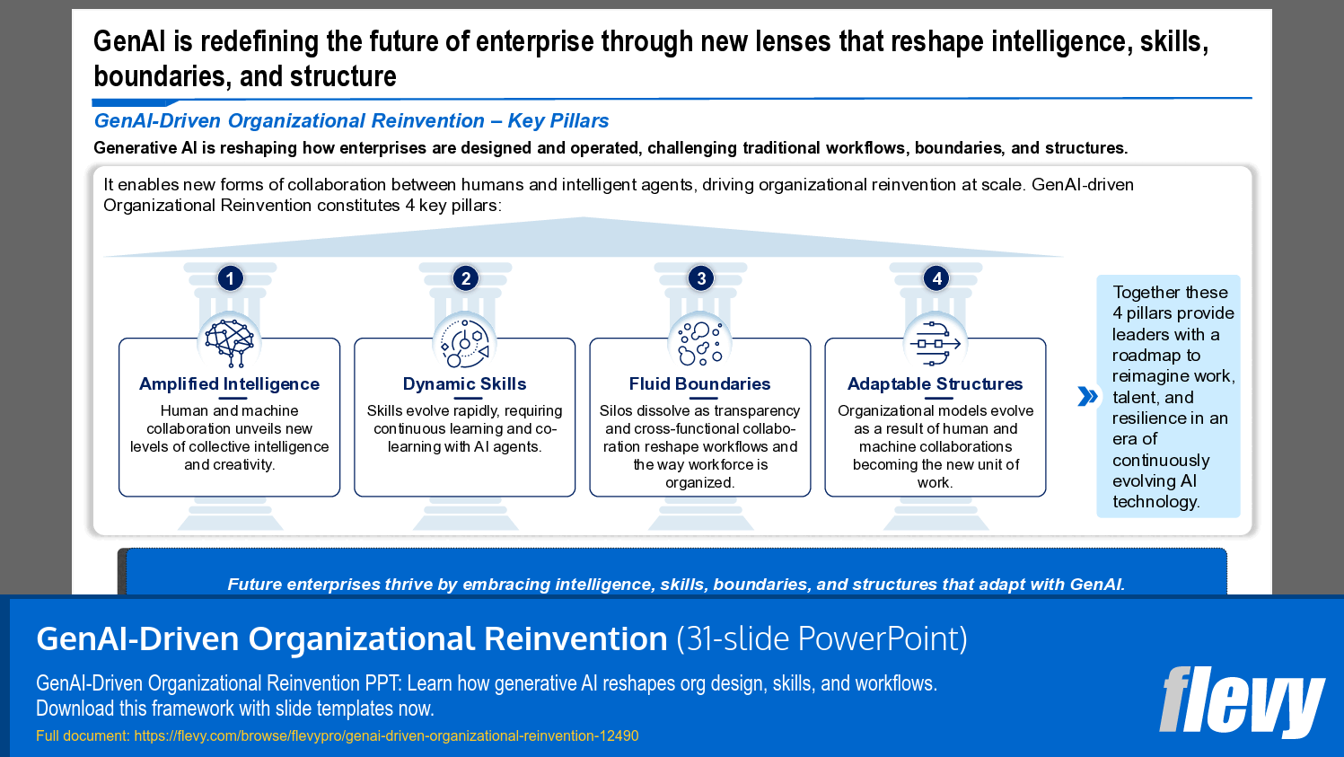 GenAI-Driven Organizational Reinvention (31-slide PPT PowerPoint presentation template (PPTX)) Preview Image