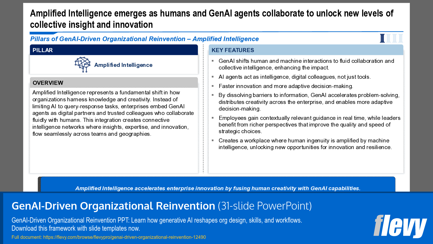 GenAI-Driven Organizational Reinvention (31-slide PPT PowerPoint presentation template (PPTX)) Preview Image
