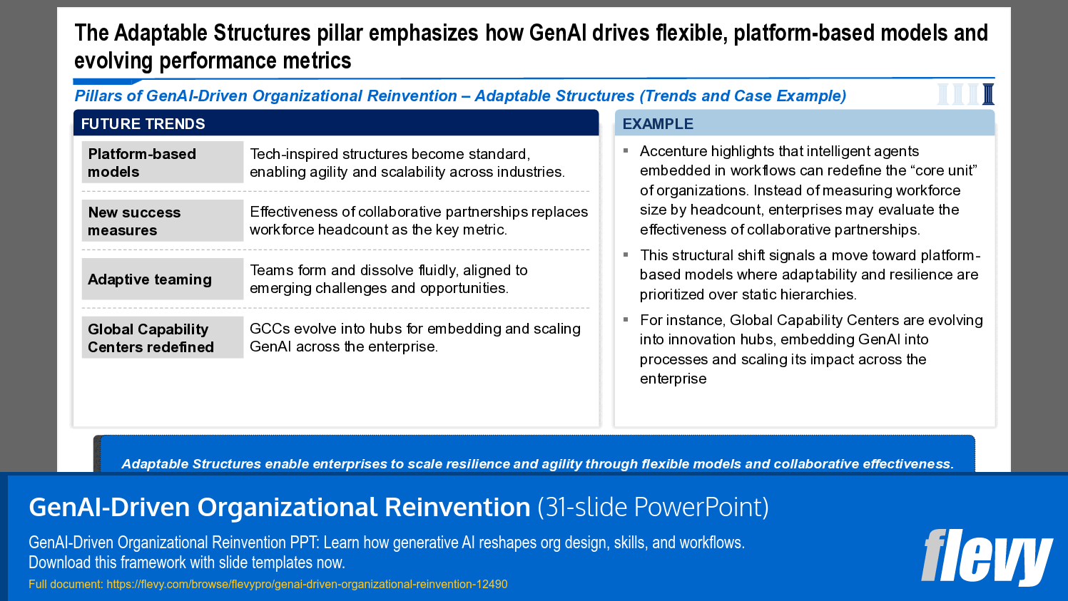 GenAI-Driven Organizational Reinvention (31-slide PPT PowerPoint presentation template (PPTX)) Preview Image