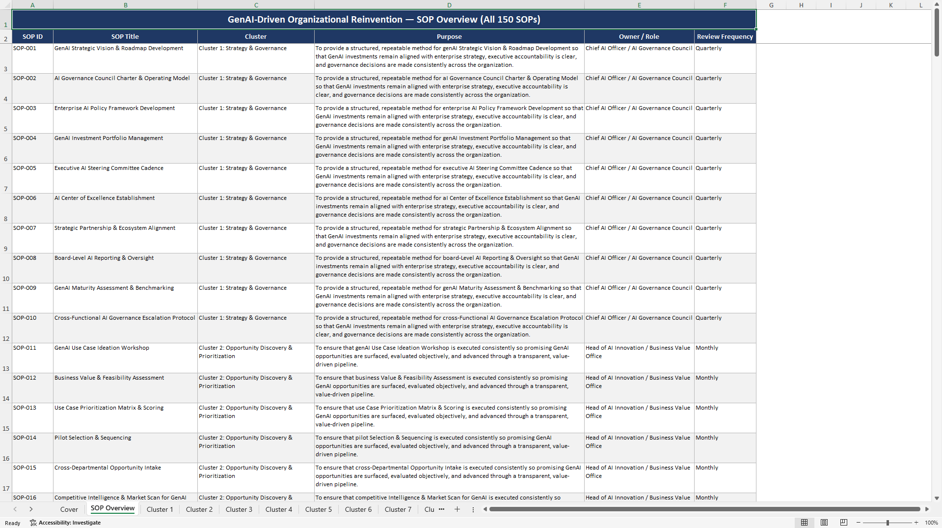 100+ GenAI-Driven Organizational Reinvention SOPs (Excel template (XLSX)) Preview Image