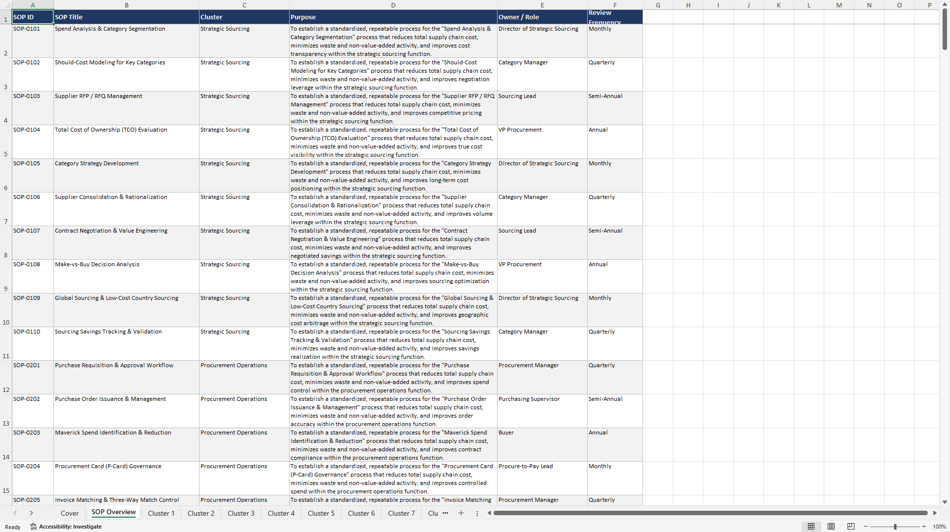 100+ Supply Chain Cost Reduction SOPs (Excel template (XLSX)) Preview Image