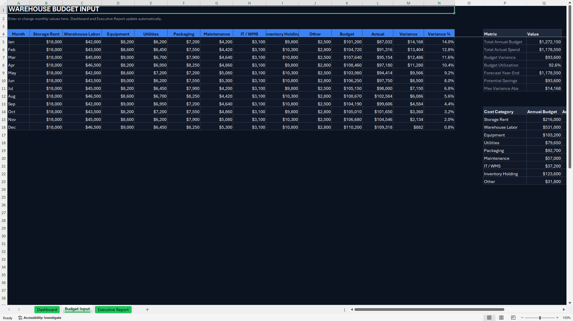 Warehouse Budget Planning and Cost Control Dashboard (Excel template (XLSX)) Preview Image