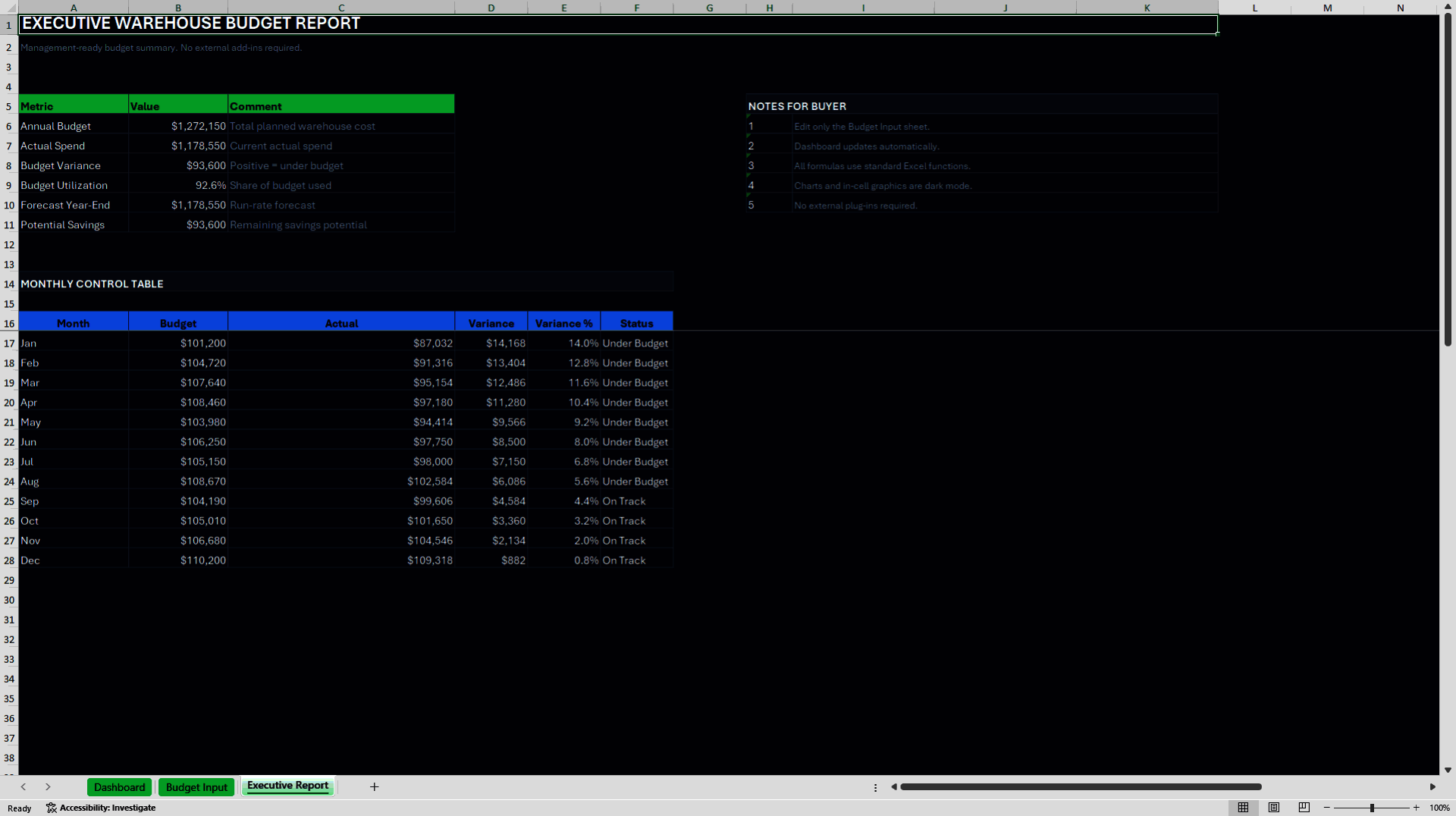 Warehouse Budget Planning and Cost Control Dashboard (Excel template (XLSX)) Preview Image