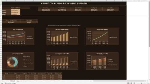 Small Business Financial & Strategic Growth Pack (Document Bundle)